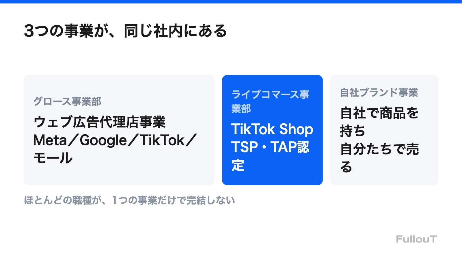 3つの事業と、職種のつながり