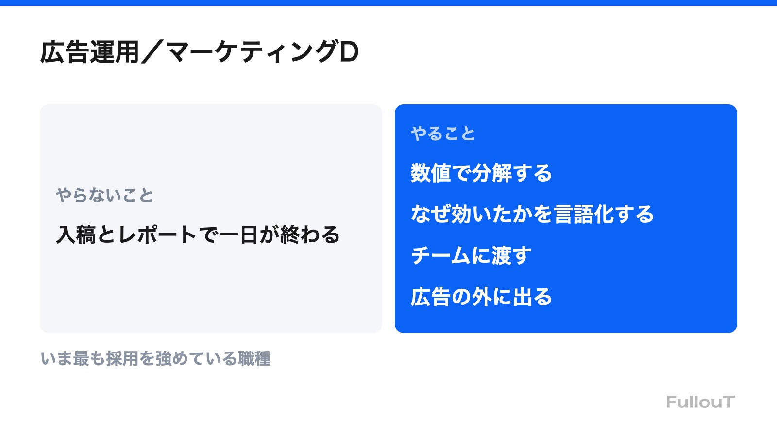 広告運用／マーケティングD