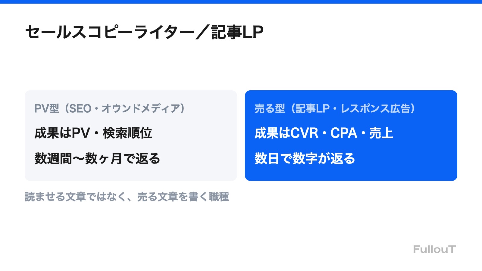 セールスコピーライター／記事LP