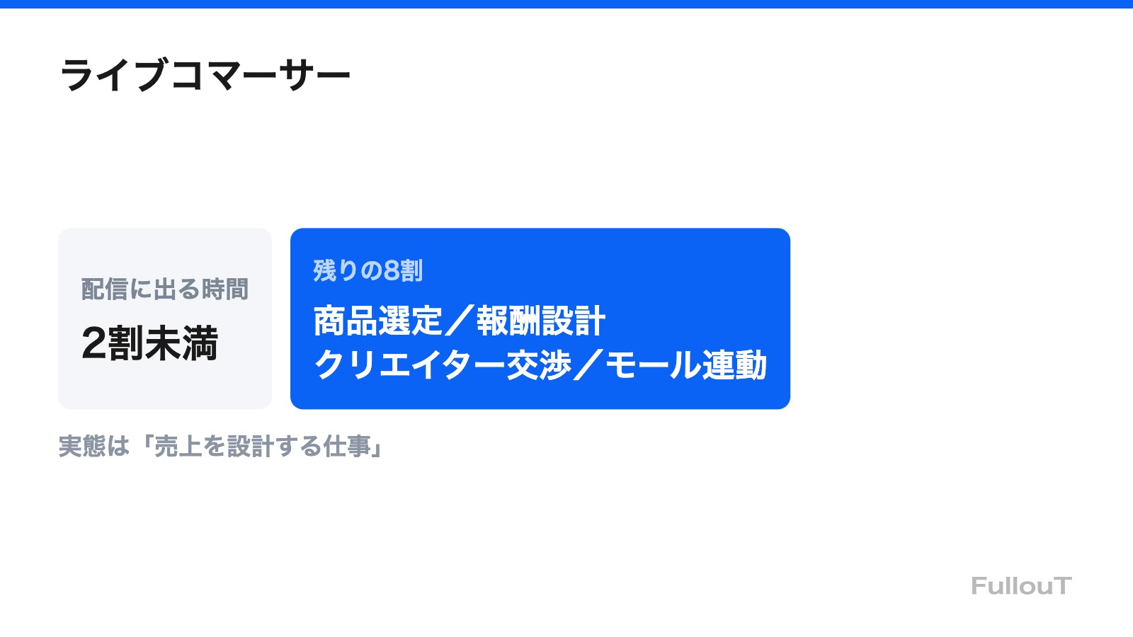 ライブコマーサー