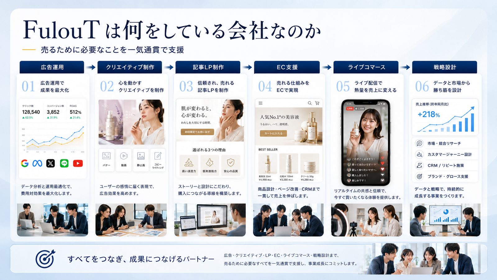 広告代理店から、コマースグロースカンパニーへ。FullouTが挑む新しいマーケティングの形