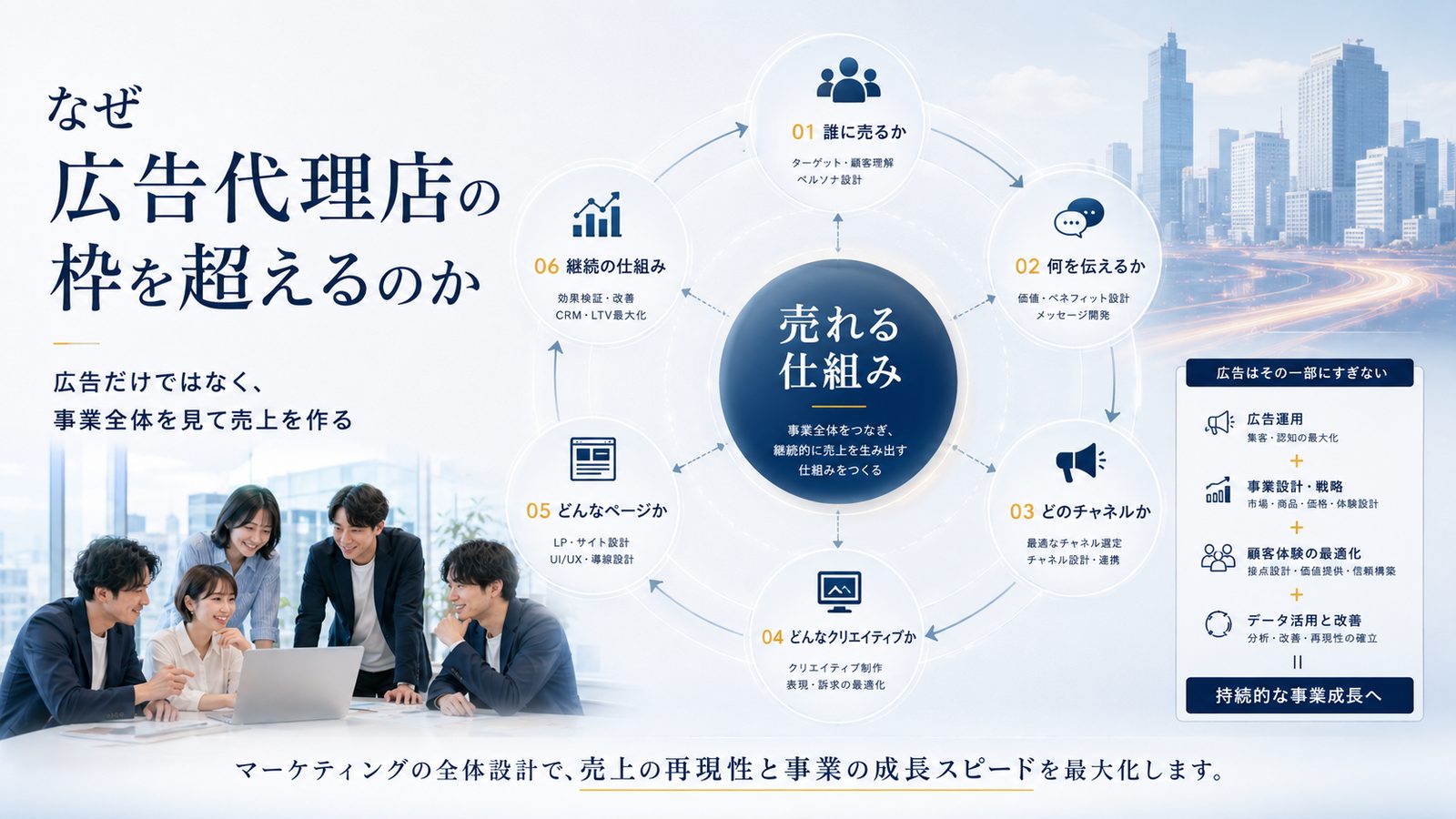 広告運用だけでは差別化が難しい時代