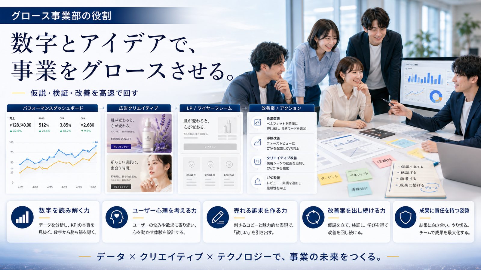グロース事業部の仕事