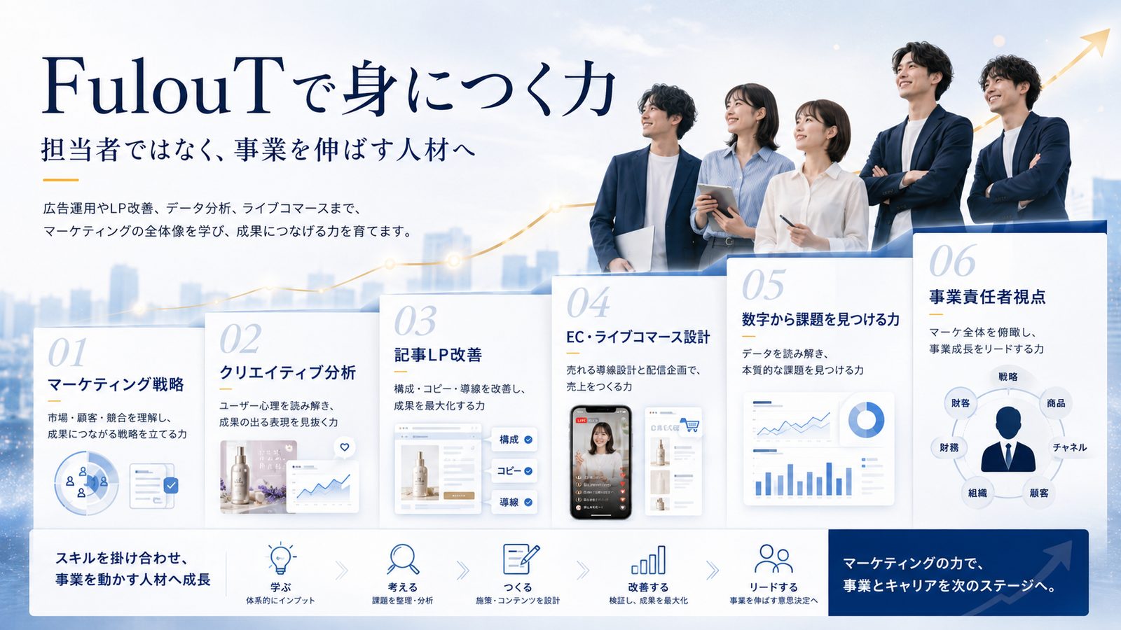 FullouTで身につく力