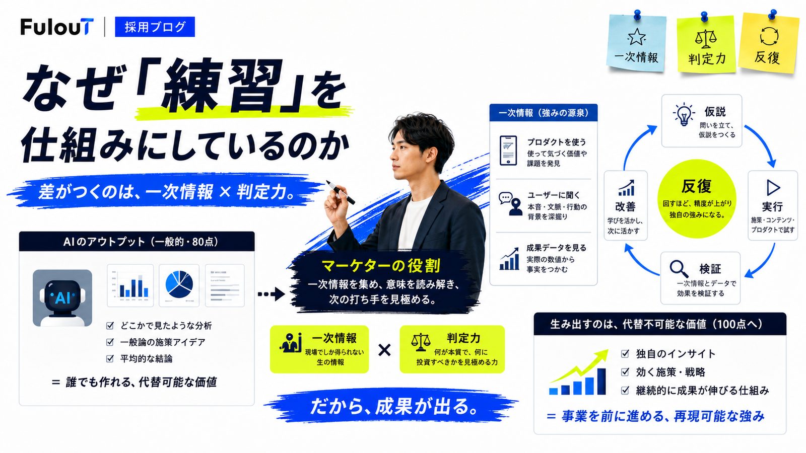 広告運用の勉強法と日々の練習メニュー｜伸びる人がやっている8つの習慣