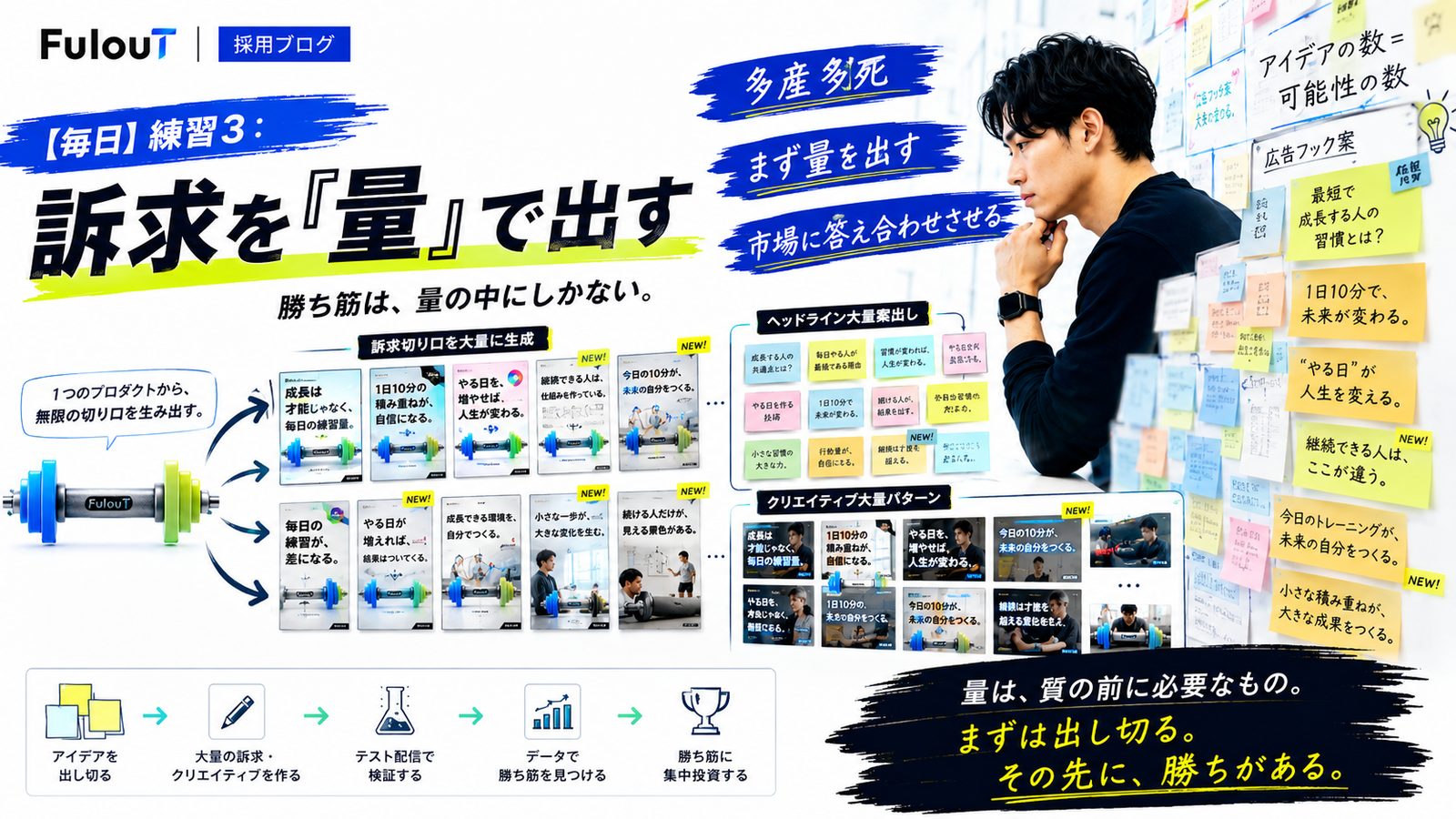 訴求を量で出す