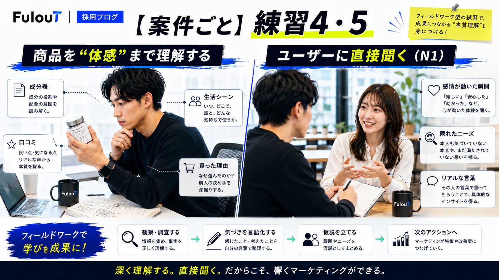 商品を体感まで理解する