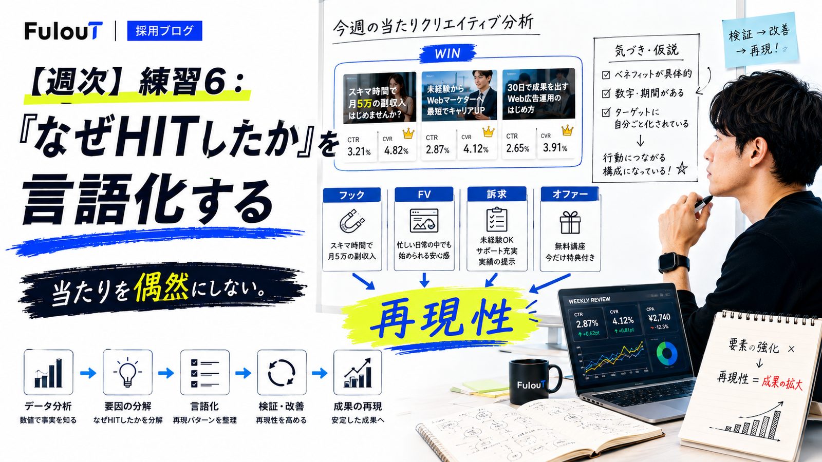 なぜHITしたかを言語化する