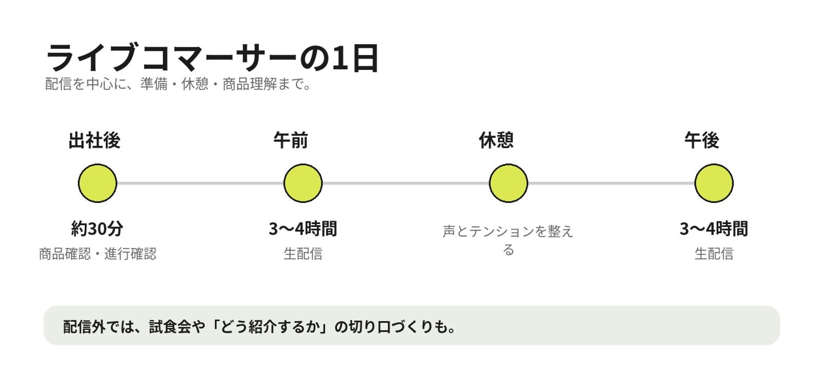 配信中のマルチタスク
