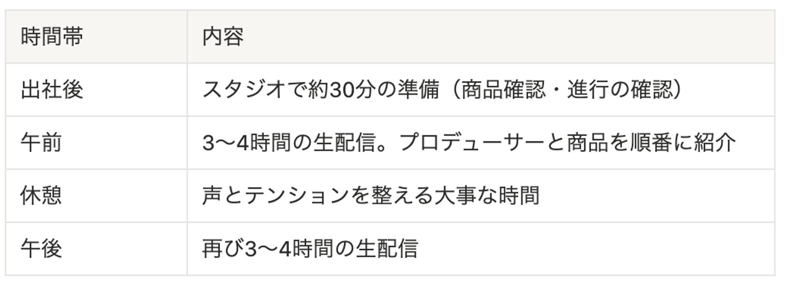 入社3ヶ月での成長