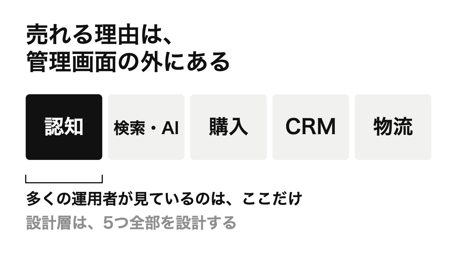 EC全体の設計図。認知から検索・AI、購入、CRM、物流までの流れ